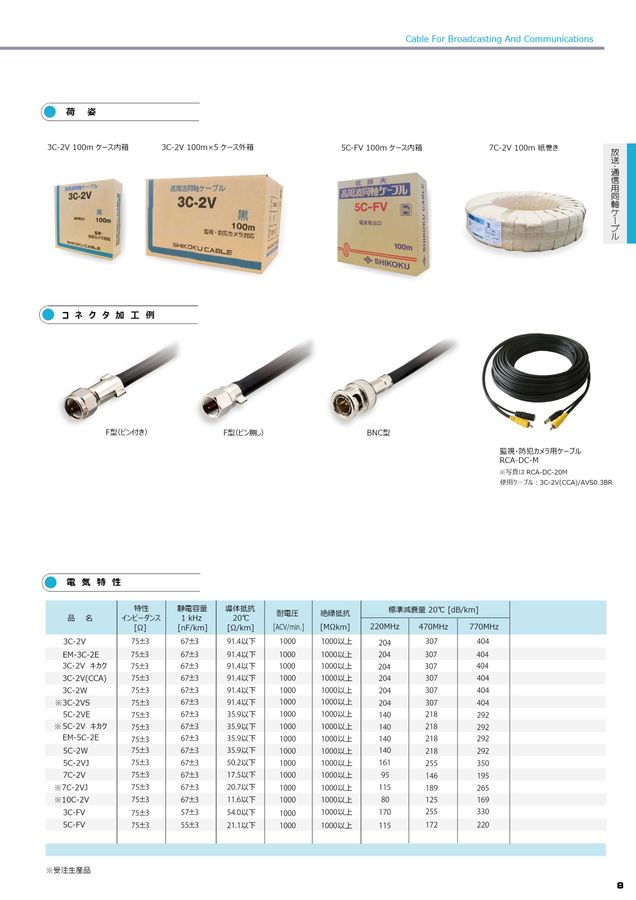 製品カタログ｜四国電線株式会社