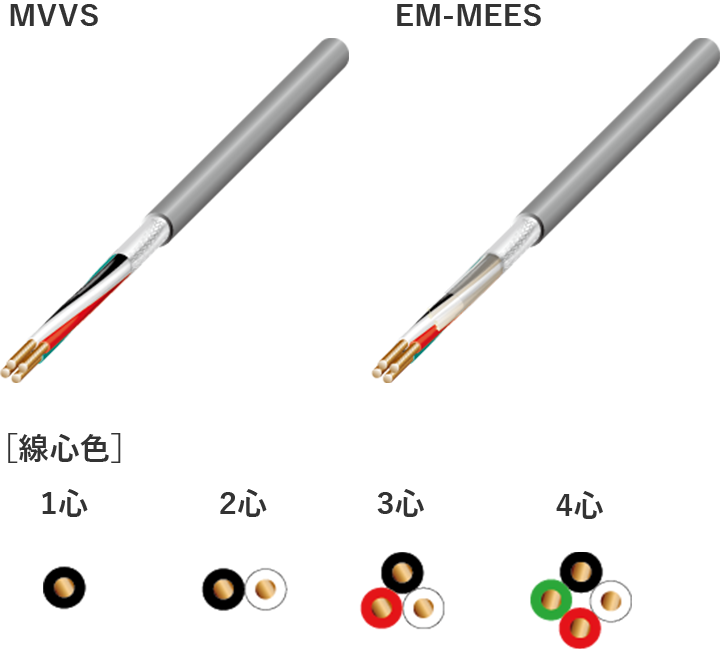 詳細情報 | テレビ用ケーブル・通信用ケーブル | 製品紹介 | 四国電線株式会社 - 自動車、放送・通信分野の同軸ケーブルの生産・開発